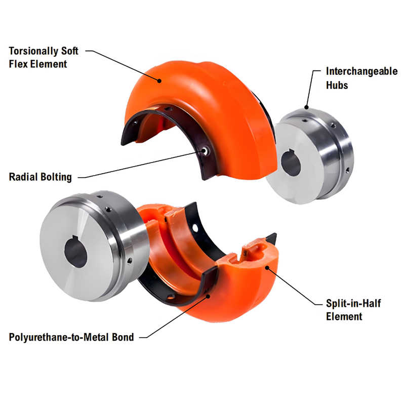 Khớp nối lốp hình RSK-Omega Độ linh hoạt vượt trội và khả năng bù lớn