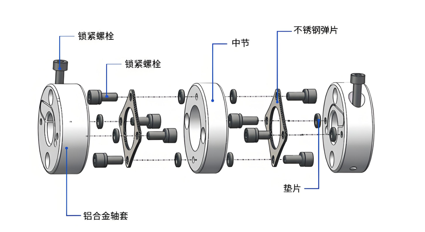 Nhà máy RSK-CPLM Sản xuất Hợp kim nhôm khớp nối màng đôi loại kẹp bên trong